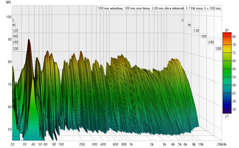 Room Equalization Wizard Waterfall